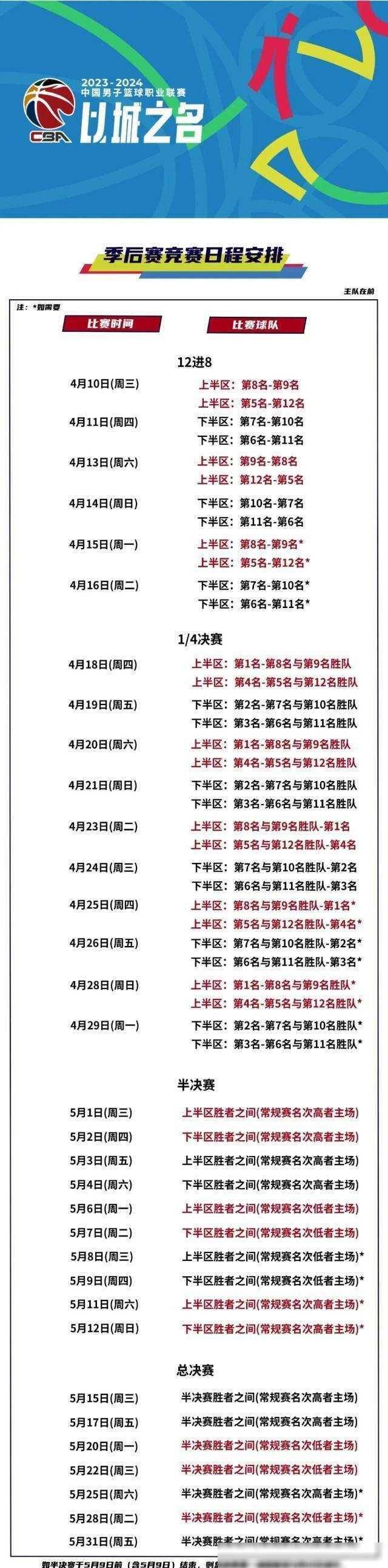 包含CBA季后赛关键战走向成谜；萨克拉门托国王单刀错失；悬念犹存；轮换策略被讨论的词条